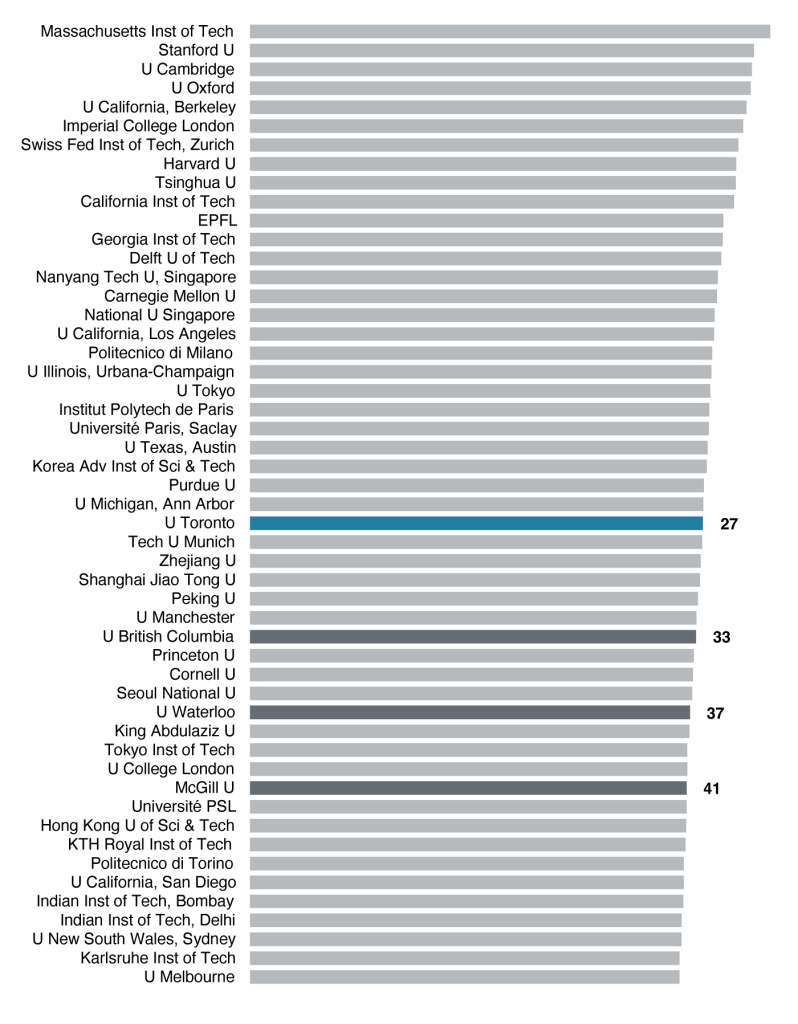 Chapter 5: Awards & Rankings - Faculty Of Applied Science & Engineering